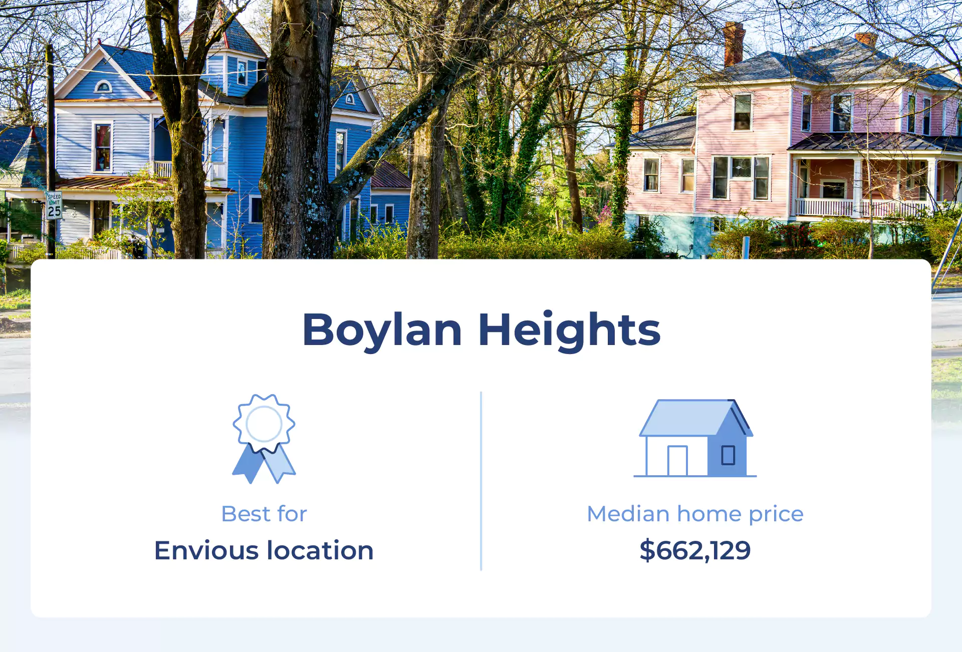 Image shows the median price for one of the best neighborhoods in Raleigh, Boylan Heights.