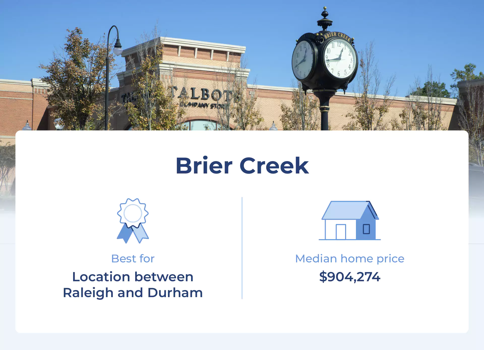 Image shows the median price for one of the best neighborhoods in Raleigh, Brier Creek.