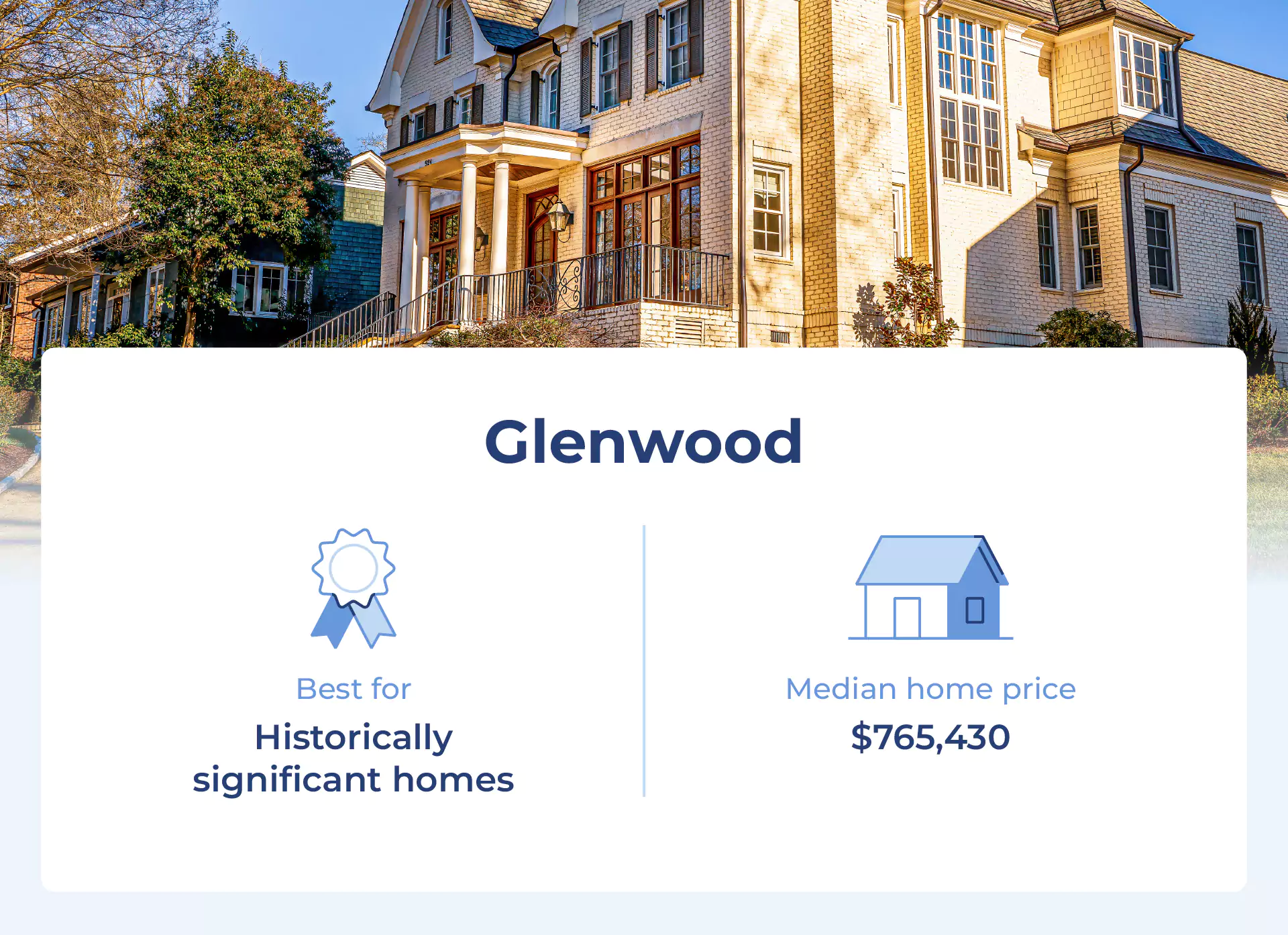 Image shows the median price for one of the best neighborhoods in Raleigh, Glenwood.