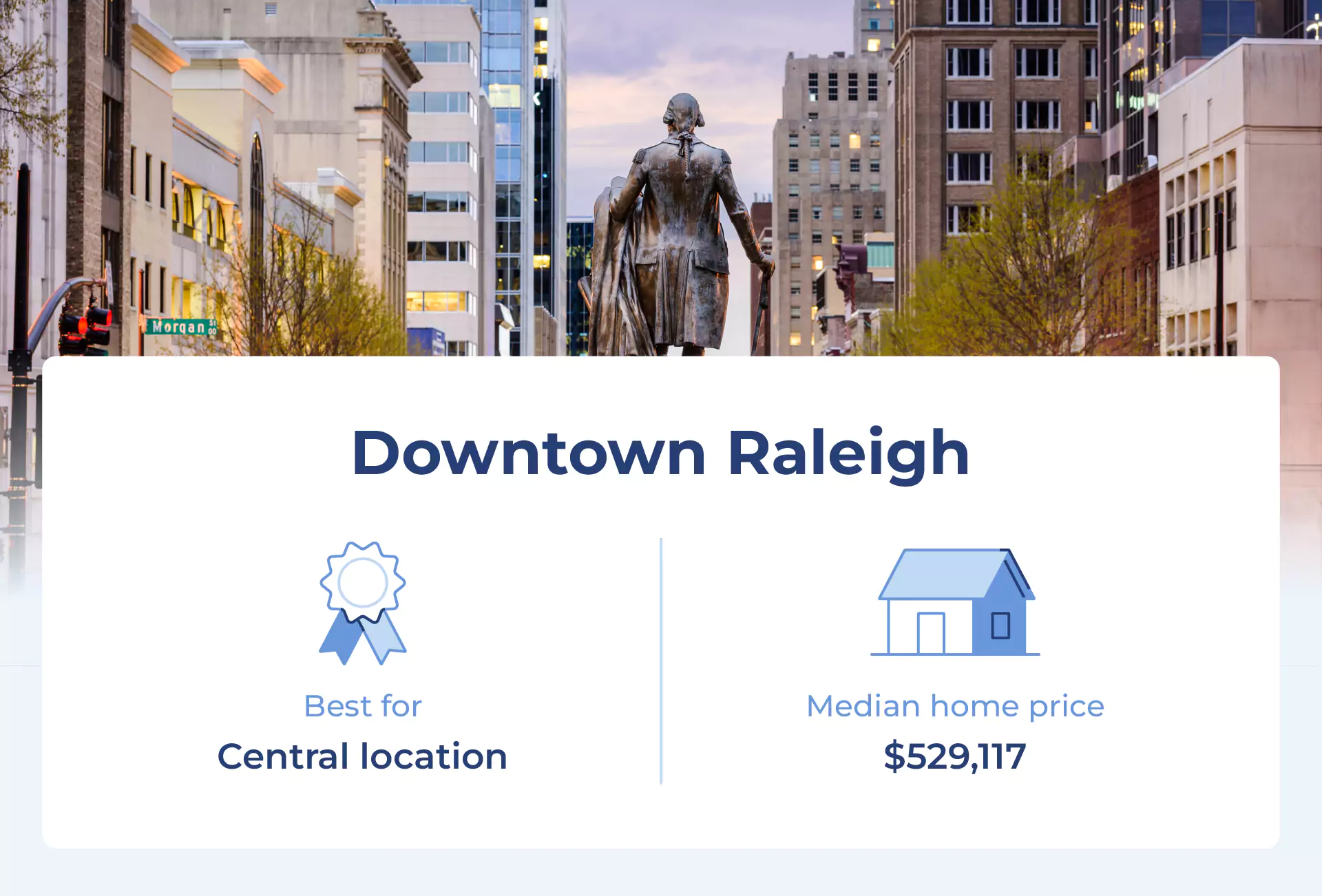 Image shows the median price for one of the best neighborhoods in Raleigh, Downtown Raleigh.