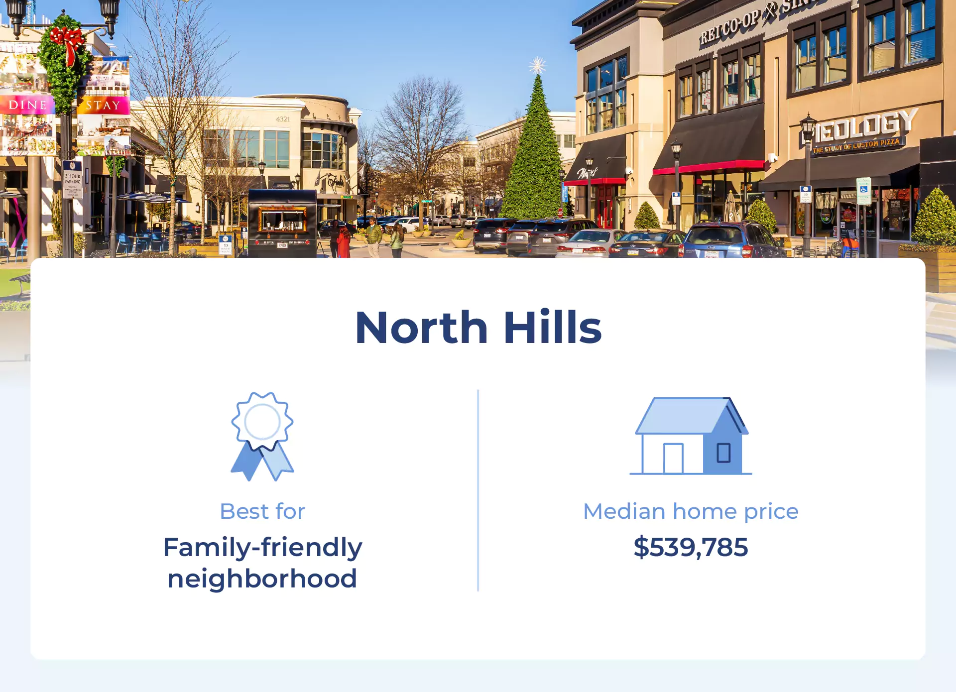 Image shows the median price for one of the best neighborhoods in Raleigh, North Hills.