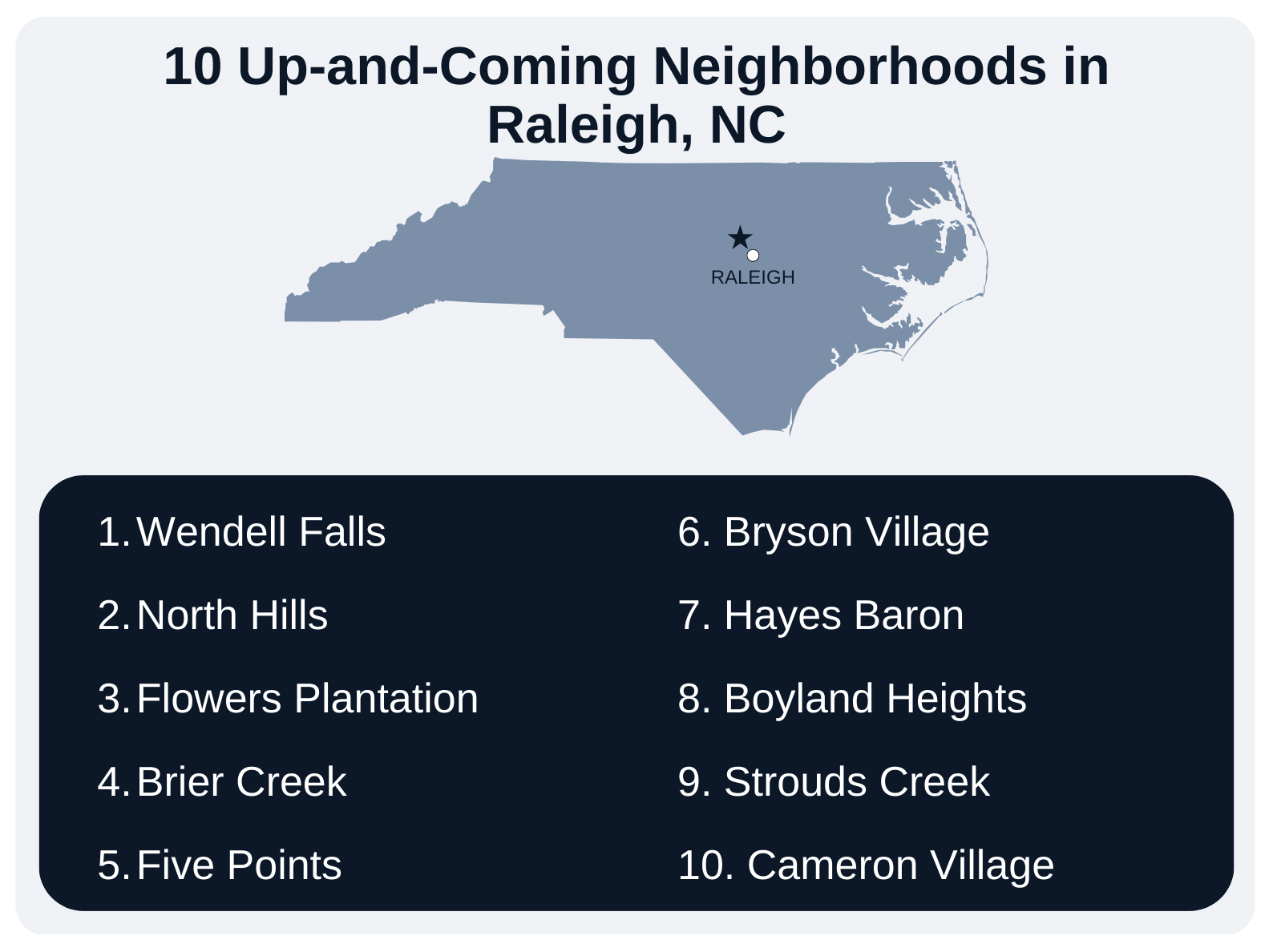 Up and Coming Neighborhoods Raleigh NC