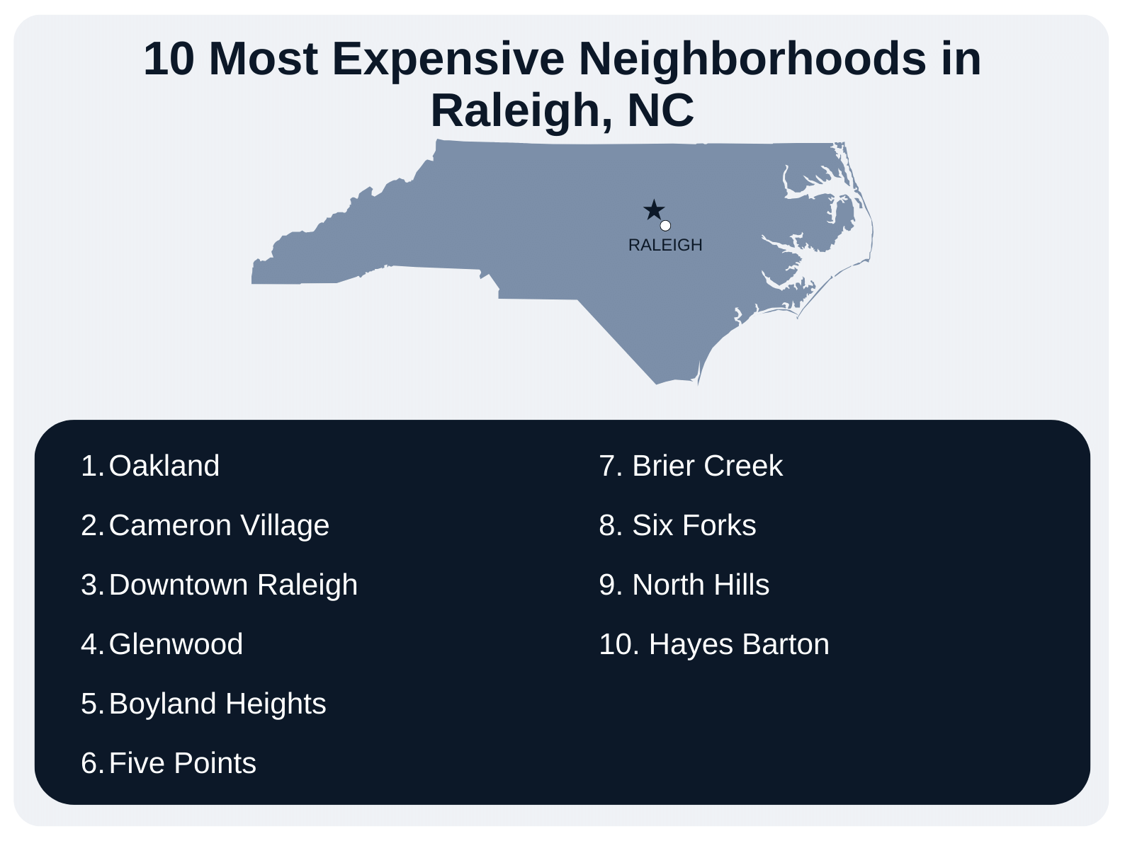 Most Expensive Neighborhoods Raleigh NC